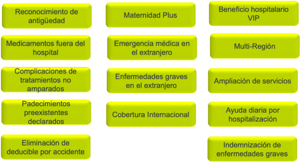 Coberturas Opcionales Unikuz